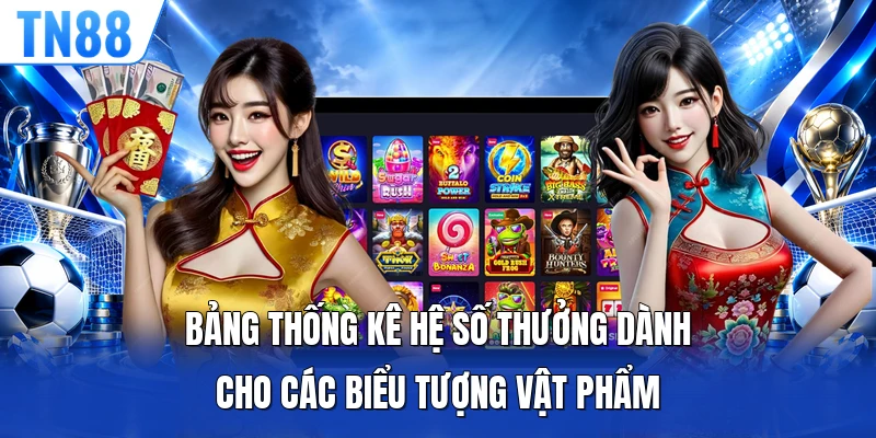 Bảng thống kê hệ số thưởng dành cho các biểu tượng vật phẩm 