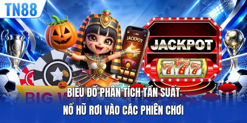 Biểu đồ phân tích tần suất nổ hũ rơi vào các phiên chơi 