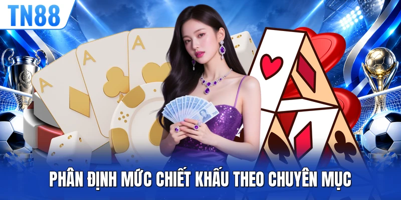 Phân định mức chiết khấu theo chuyên mục